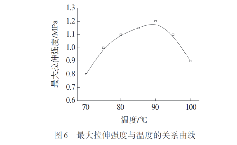 久信達(dá)帶您認(rèn)識(shí)熔紡超高分子量聚乙烯纖維初生絲制備及拉伸工藝(圖6)