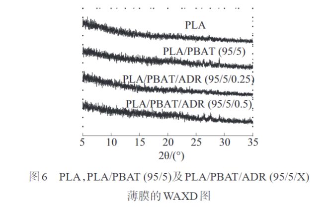 久信達(dá)帶您了解多元環(huán)氧擴(kuò)鏈劑改性PLAPBAT薄膜 的制備與性能表征(圖10)